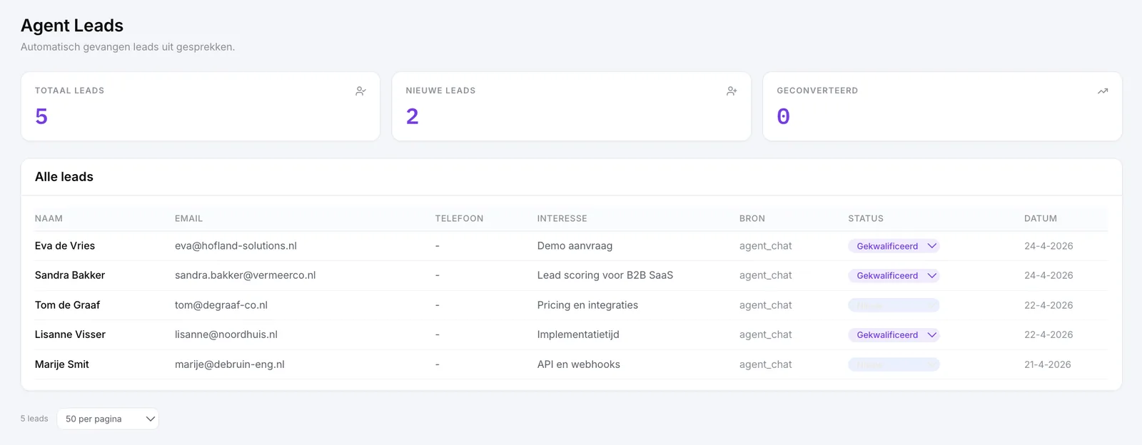 Lead kwalificatie in het LeadForge-dashboard