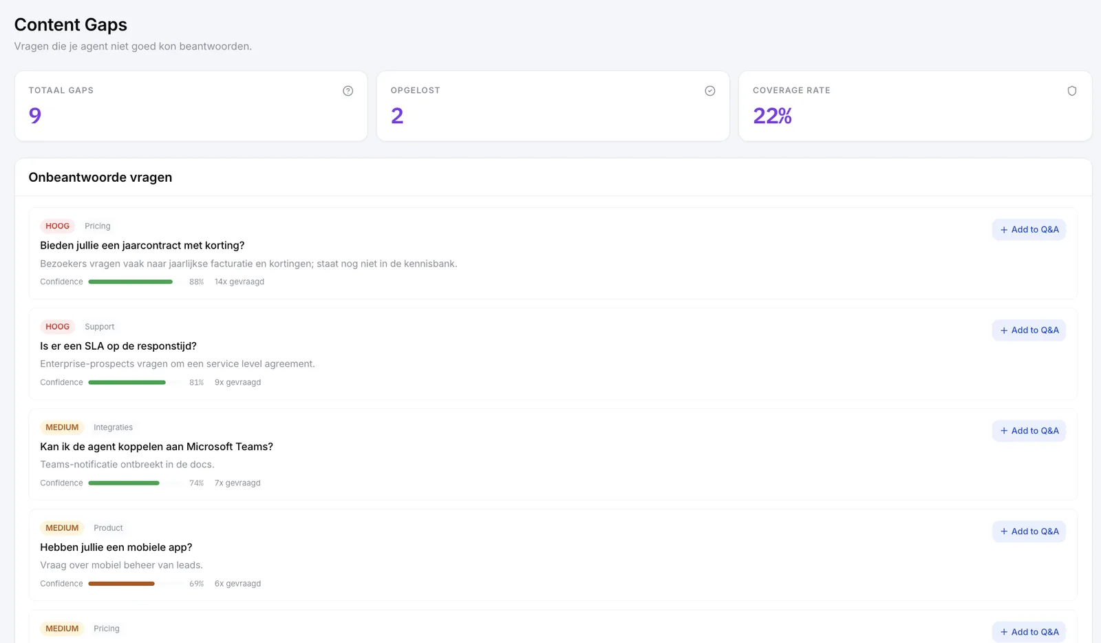 Content gaps en gespreksanalyse in het LeadForge-dashboard