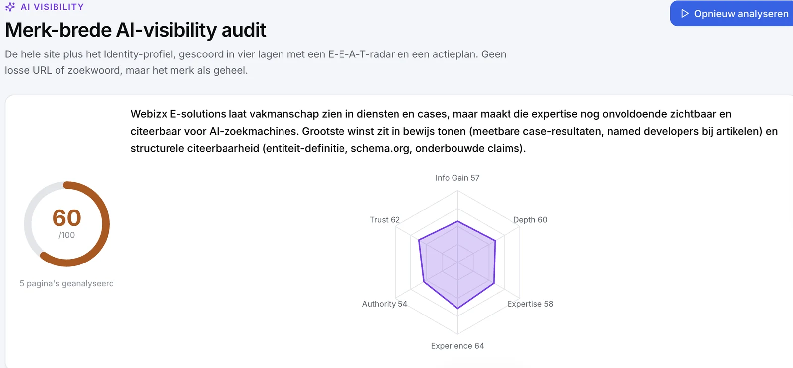 Merk-brede AI-visibility audit met totaalscore, E-E-A-T-radar en oordeel