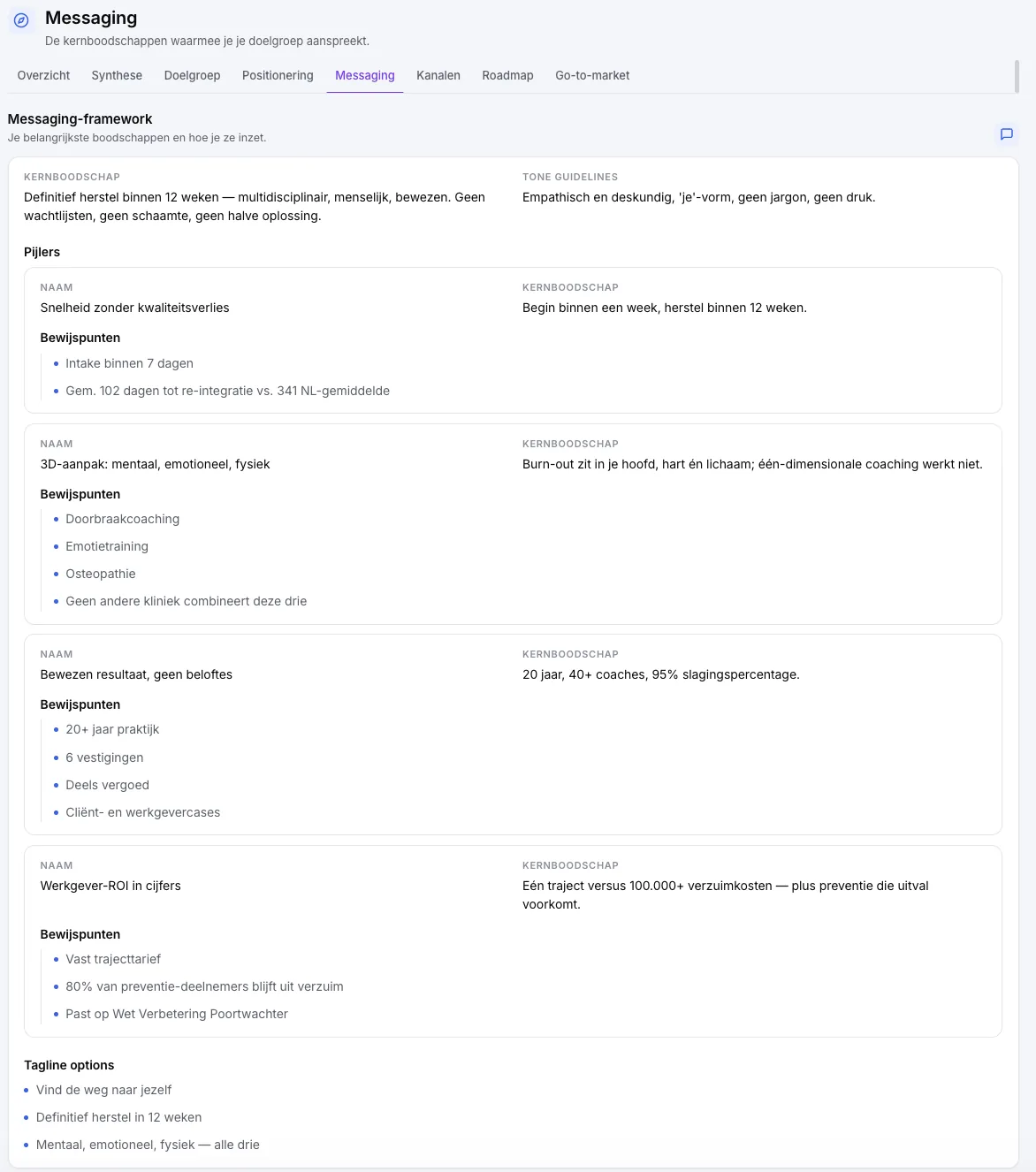Messaging in het LeadForge-platform